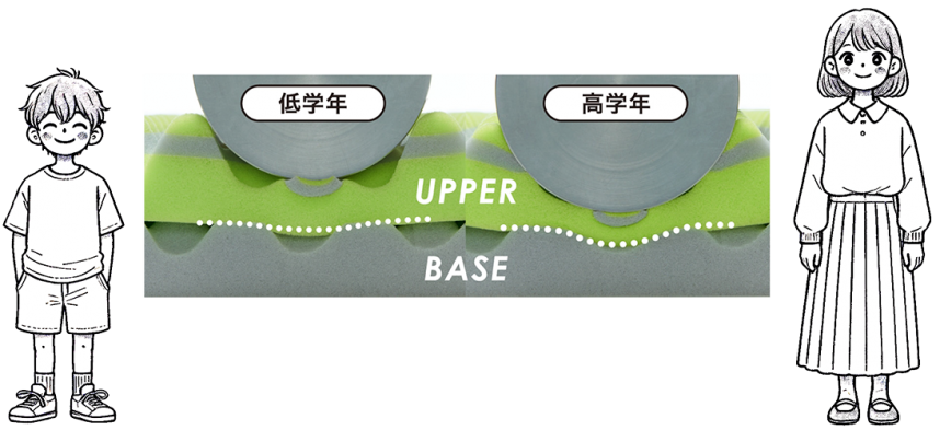 年齢別マットレス沈み込み